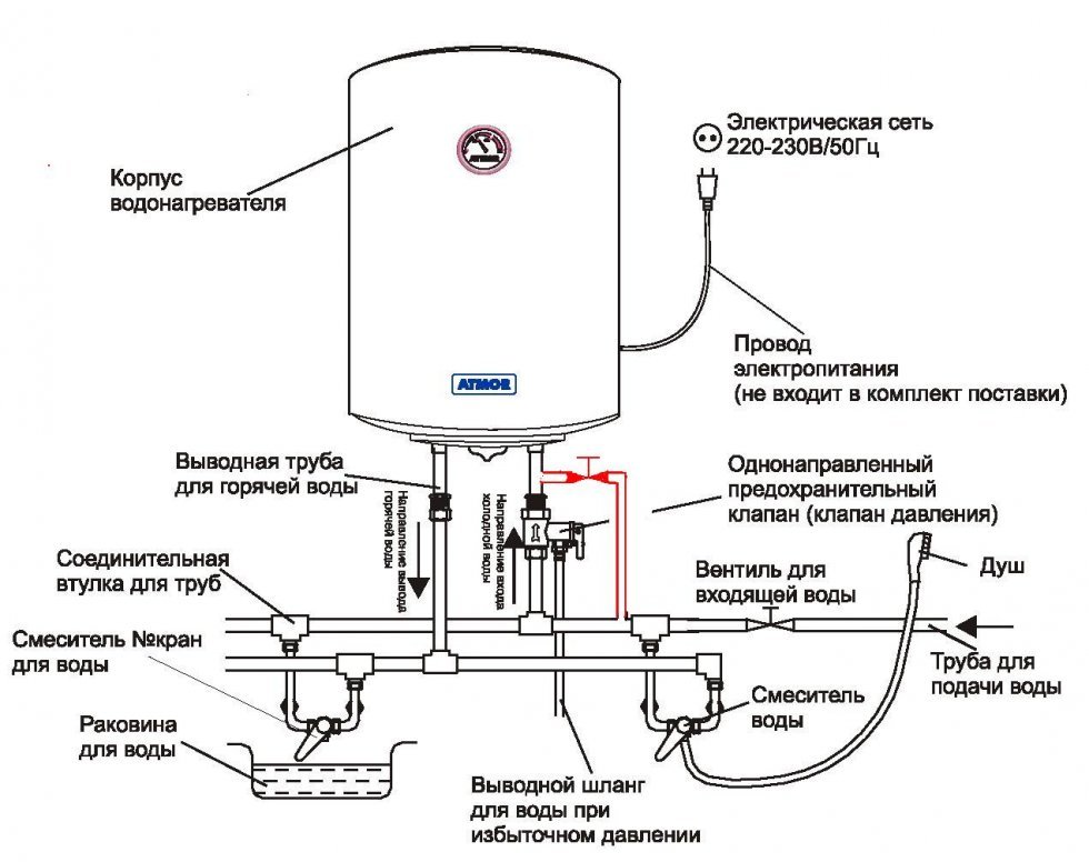 Схема накопительного водонагревателя бойлера киев